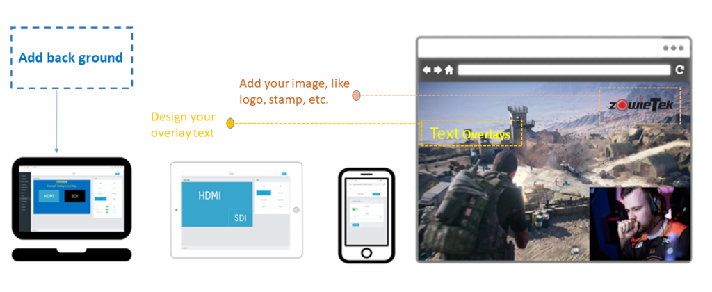 streaming encoders OSD