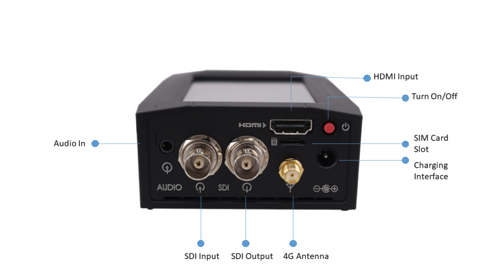 Portable bond live streaming video encoder left interface