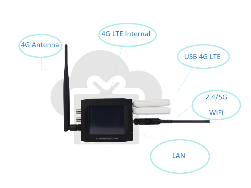 Best Portable bonding live streaming video encoder network