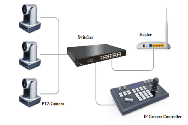 universal PTZ control
