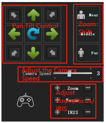 PTZ Control Area