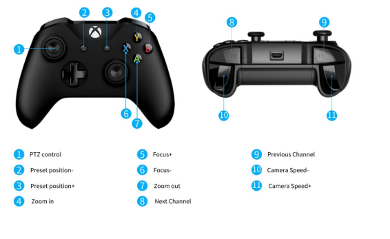 External X-Box for camera control