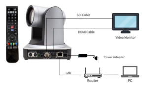 set the PTZ camera to be on my network