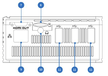 Sim Card Bot Rack Networking Zowietek - How to use SIM card to connect to the network?