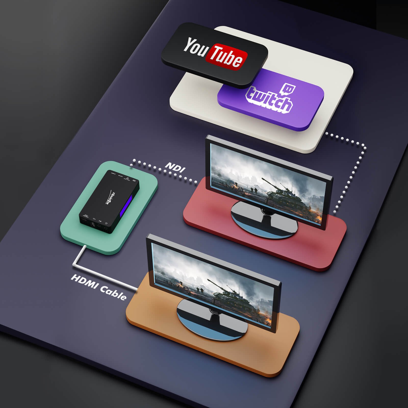 zowietek 4K NDI encoder decoder gaming playing and streaming in real time