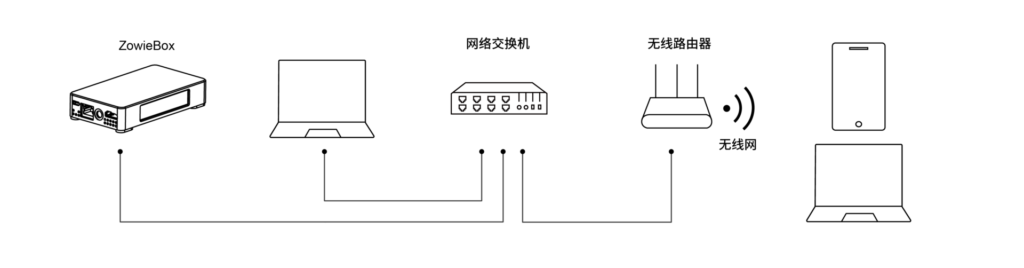 zowietek 4K NDI video encoder decoder