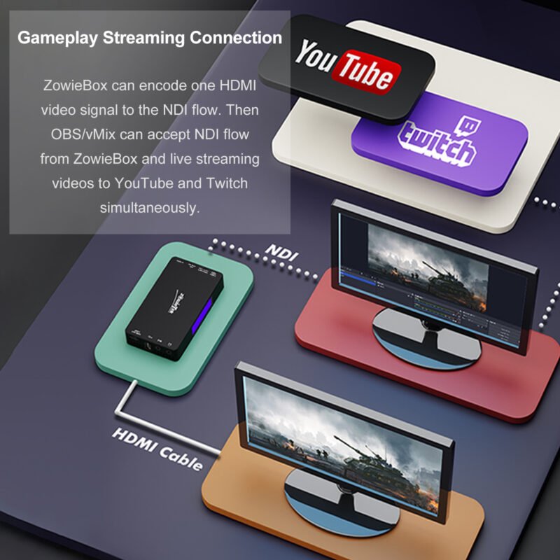 Zowietek 4K HDMI NDI Video Streaming Encoder/Decoder