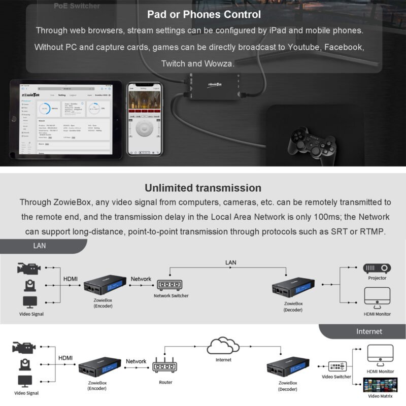 Zowietek 4K HDMI NDI Video Streaming Encoder/Decoder