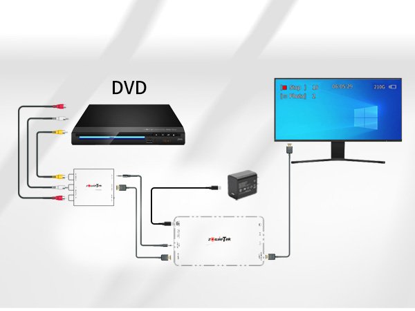 Zowietek 4K HDMI Video Recorder