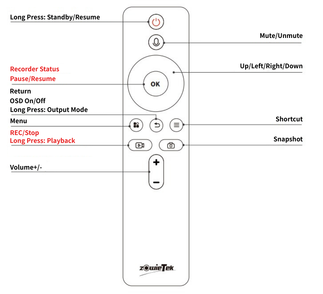 Remote control layout for Zowietek 4K Video Recorder with labeled functions
