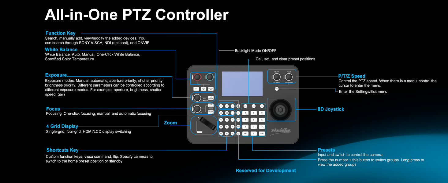Front Panel of Zowie PTZ Keyboard Controller with All Functional Zones Labeled
