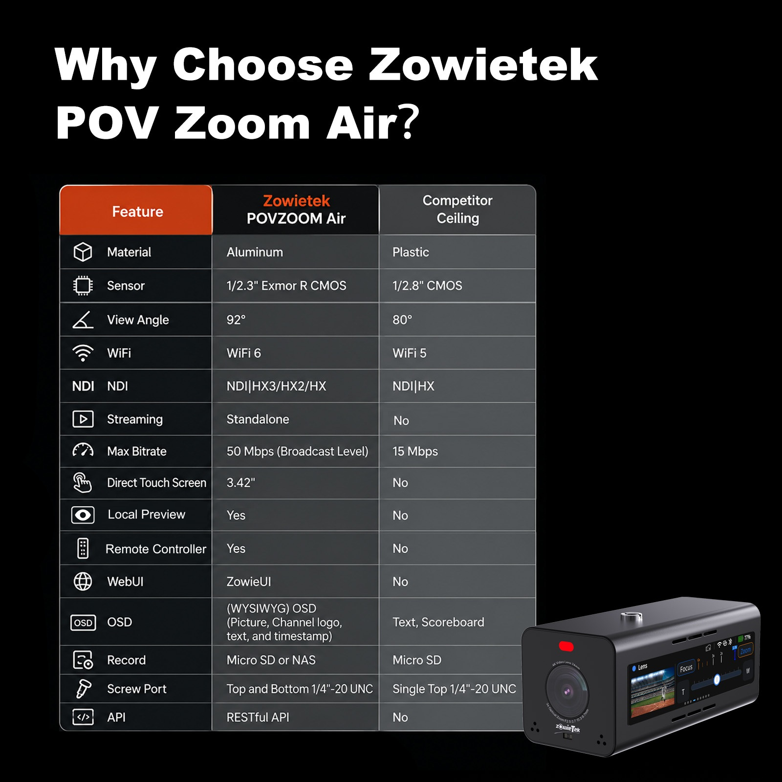 POVZOOM Air 4K Mini Optical Zoom Camera - Image 4